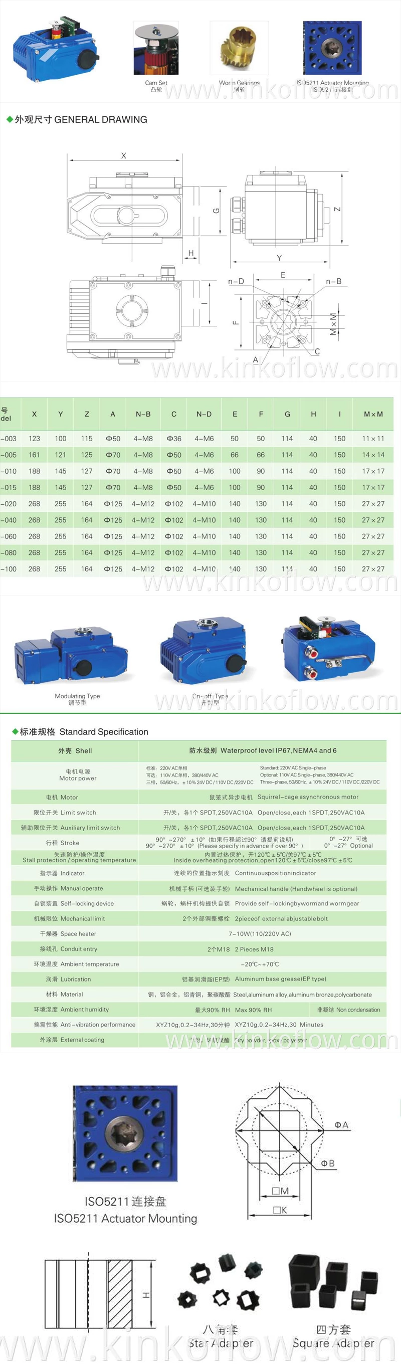 Actionneur électrique rotatif OXMA-10 100 nm série OXMA