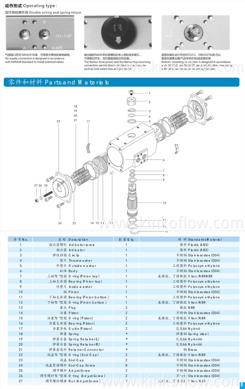 Actionneur pneumatique à double effet en acier inoxydable SS RT063D